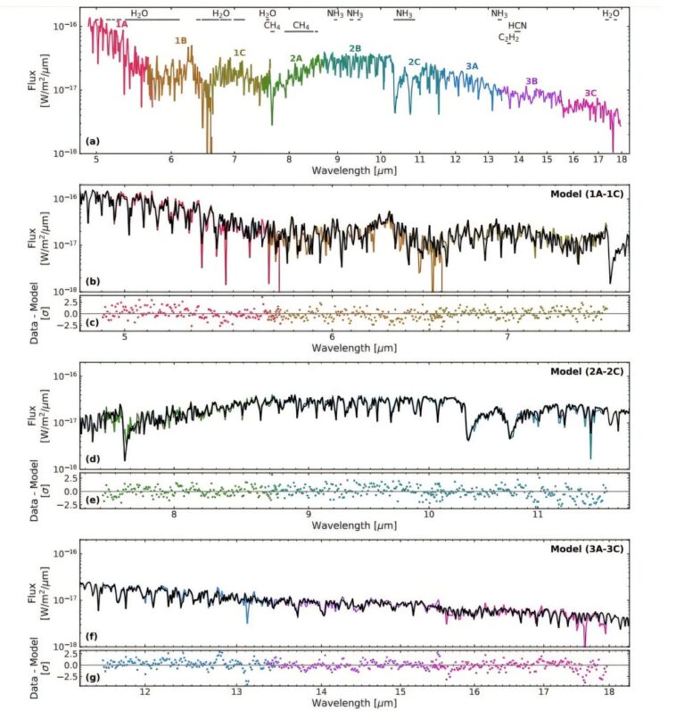 Le cyanure d'hydrogène et l'acétylène détectés dans une atmosphère naine brun pour la première fois Le cyanure d'hydrogène et l'acétylène détectés dans une atmosphère naine brun pour la première fois