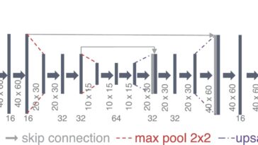 Le modèle d'apprentissage en profondeur augmente les prédictions du plasma dans la fusion nucléaire de 1 000 fois