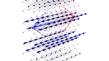 Le semi-conducteur magnétique préserve les propriétés quantiques 2D dans le matériau 3D