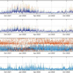 Les arbres urbains de Los An Les arbres urbains de Los An