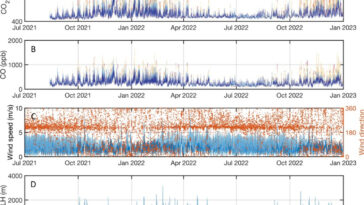 Les arbres urbains de Los An