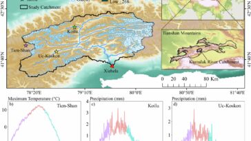 Les chercheurs démêlent la dynamique des inondations dans le bassin versant chinois de la rivière Kumalak dans la région de Tianshan