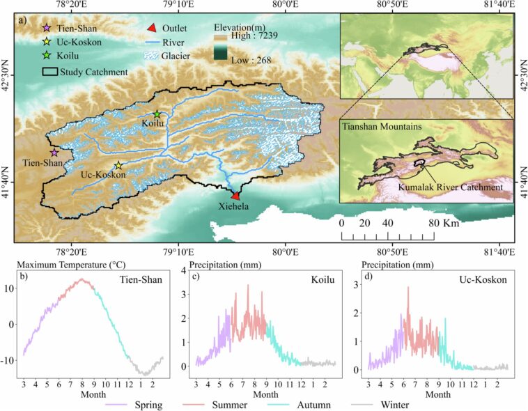 Les chercheurs démêlent la dynamique des inondations dans le bassin versant chinois de la rivière Kumalak dans la région de Tianshan Les chercheurs démêlent la dynamique des inondations dans le bassin versant chinois de la rivière Kumalak dans la région de Tianshan