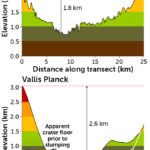 Sections transversales graphiques de deux canyons