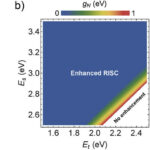 Les états hybrides de lumière et de matière peuvent améliorer considérablement la luminosité OLED Les états hybrides de lumière et de matière peuvent améliorer considérablement la luminosité OLED
