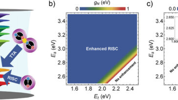 Les états hybrides de lumière et de matière peuvent améliorer considérablement la luminosité OLED