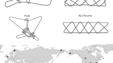 Les figurines à cordes ont mis en lumière les connexions culturelles et les racines du raisonnement mathématique