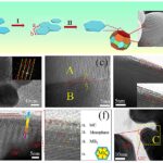 Les poudres en céramique aux formes archimédaires résistent à une chaleur et à l'oxydation extrêmes