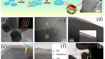Les poudres en céramique aux formes archimédaires résistent à une chaleur et à l'oxydation extrêmes