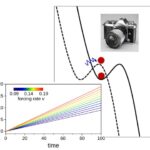 Les techniques d'apprentissage en profondeur peuvent-elles prédire les transitions de l'état soudain dans les systèmes dynamiques non linéaires?