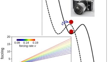 Les techniques d'apprentissage en profondeur peuvent-elles prédire les transitions de l'état soudain dans les systèmes dynamiques non linéaires?