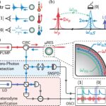 Ne peut-il rien faire… faire quelque chose? Vibrations de refroidissement avec détection de photons zéro