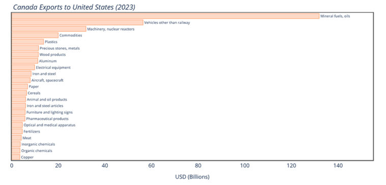 North America Trade War: The View from Canada
