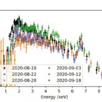 Observations étudient la variabilité des rayons X à long terme du jeune objet stellaire hl tauri Observations étudient la variabilité des rayons X à long terme du jeune objet stellaire hl tauri