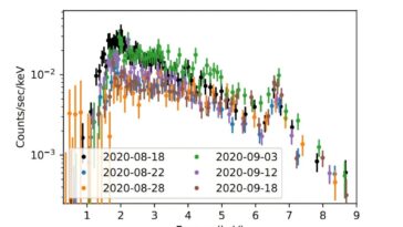 Observations étudient la variabilité des rayons X à long terme du jeune objet stellaire hl tauri