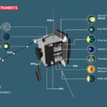 Orbiteur solaire prêt pour une rencontre étroite avec Vénus Orbiteur solaire prêt pour une rencontre étroite avec Vénus