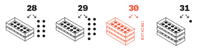 Puzzle de mathématiques: imaginez qu'il n'y a pas de zéro