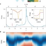 Recherche d'un principe universel pour la supraconductivité non conventionnelle