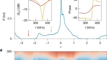Recherche d'un principe universel pour la supraconductivité non conventionnelle