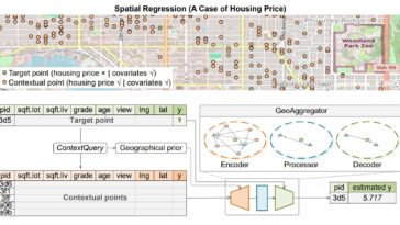 Un nouveau modèle de logiciel plus vert pourrait démocratiser l'accès à l'analyse géospatiale