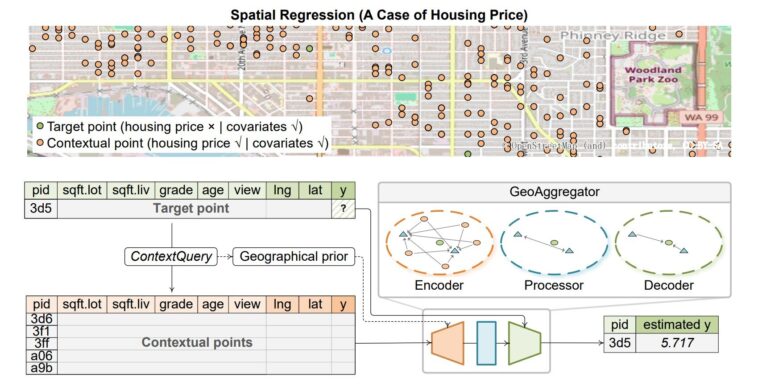 Un nouveau modèle de logiciel plus vert pourrait démocratiser l'accès à l'analyse géospatiale