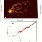 Un nouveau modèle théorique offre une explication unifiée pour les sorties astrophysiques