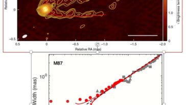 Un nouveau modèle théorique offre une explication unifiée pour les sorties astrophysiques