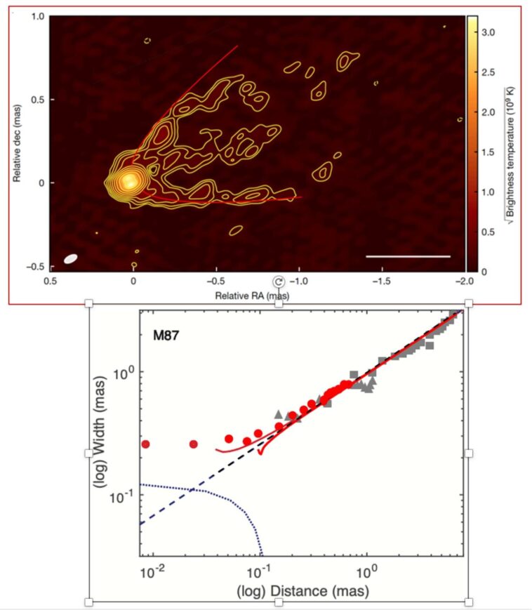 Un nouveau modèle théorique offre une explication unifiée pour les sorties astrophysiques Un nouveau modèle théorique offre une explication unifiée pour les sorties astrophysiques