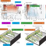 AMOC est peu susceptible de s'effondrer ce siècle malgré les pressions du changement climatique, le modèle suggère