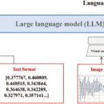 Ai remodeler la façon dont nous observons les étoiles Ai remodeler la façon dont nous observons les étoiles