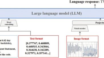 Ai remodeler la façon dont nous observons les étoiles