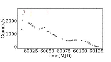 Black Hole X-Ray Binary Slx 1746–331 montre un motif d'éclairage inhabituel