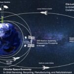 Construire un satellite d'énergie solaire de la poussière de la lune