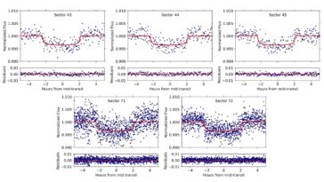 Deux nouveaux nains bruns découverts avec Tess