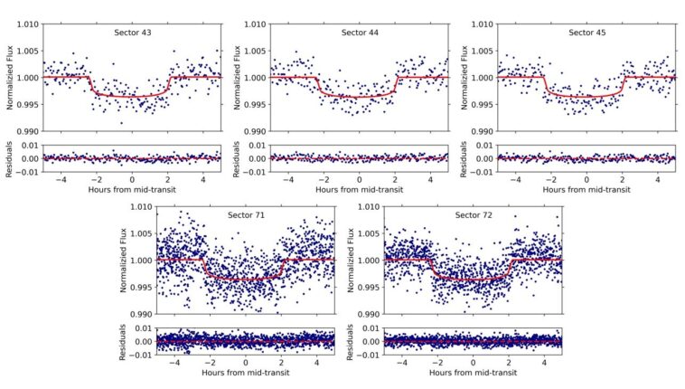 Deux nouveaux nains bruns découverts avec Tess