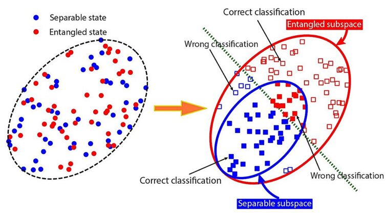 Entanglé dans la découverte de soi: les ordinateurs quantiques analysent leur propre enchevêtrement