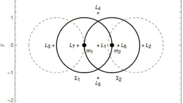 Étonnamment, certaines sphères de dyson et ringworld peuvent être stables