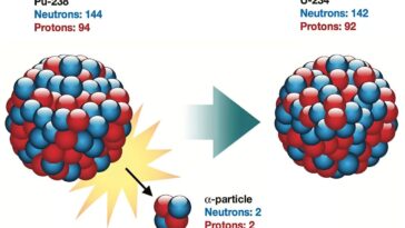Générateurs de radio-isotopes - à l'intérieur des «batteries nucléaires» qui alimentent les vaisseaux spatiaux lointains