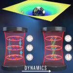 Horloges sournoises: découvrir la relativité d'Einstein dans un terrain de jeu atomique en interaction