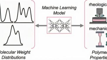 L'apprentissage automatique permet des plastiques personnalisés qui pourraient réduire l'impact environnemental
