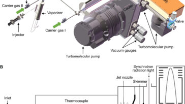 L'équipe de recherche internationale décode comment incinérer en toute sécurité les «produits chimiques pour toujours»