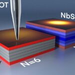 L'état supraconducteur caché dans NBSE₂: déferler les couches et obtenir des idées L'état supraconducteur caché dans NBSE₂: déferler les couches et obtenir des idées
