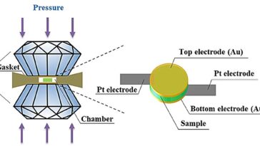 L'étude résout un débat de longue date sur les transitions de phase à basse pression dans l'oxyde de hafnium