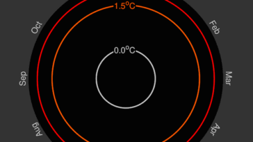 La guerre de Trump contre la science du climat nous pousse-t-elle dans un avenir dystopique?