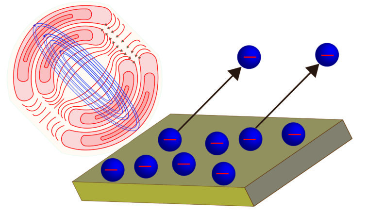 La lumière légère d'Einstein à travers l'objectif des équations de Maxwell