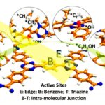 La méthode écologique convertit le méthane en éthanol avec 80% de sélectivité