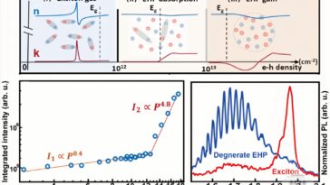 La première observation des émissions spontanées amplifiées à partir du plasma de trou d'électrons dans des semi-conducteurs 2D