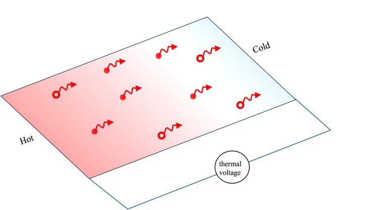 La technique basée sur la thermopower peut détecter les états de salle quantique fractionnaire