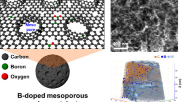 Le catalyseur du carbone utilise l'oxygène en suspension dans l'air pour stimuler la production de peroxyde d'hydrogène vert