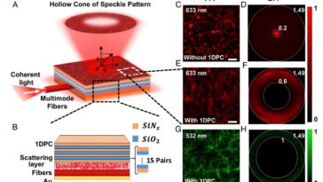 Le dispositif optique compact atteint une imagerie super-résolution au-delà de la limite de diffraction
